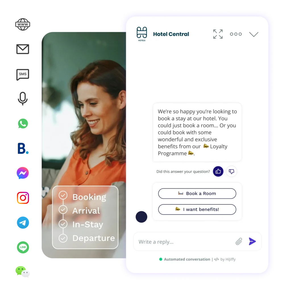 Most efficient hotel booking channels
