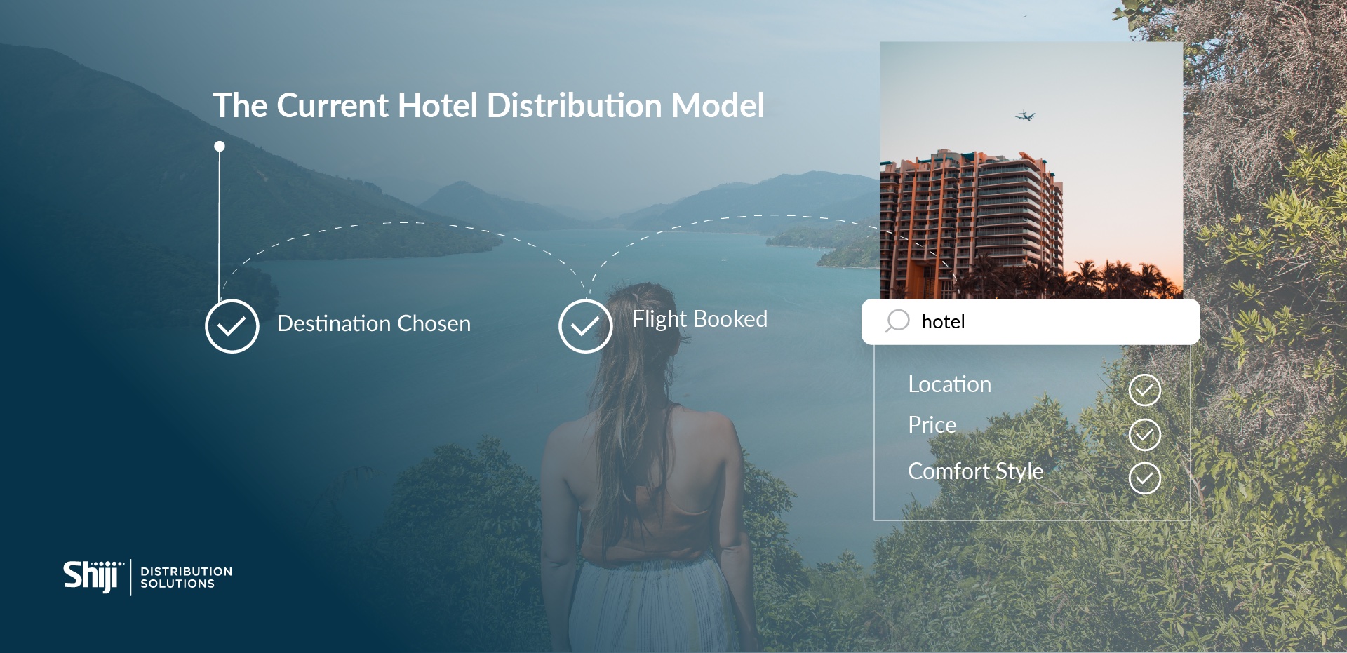 Modèle de distribution Shiji