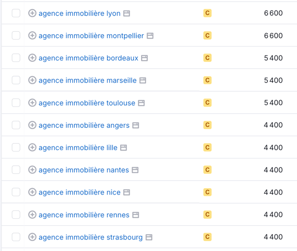 Trafic recherche locale agence immobilière