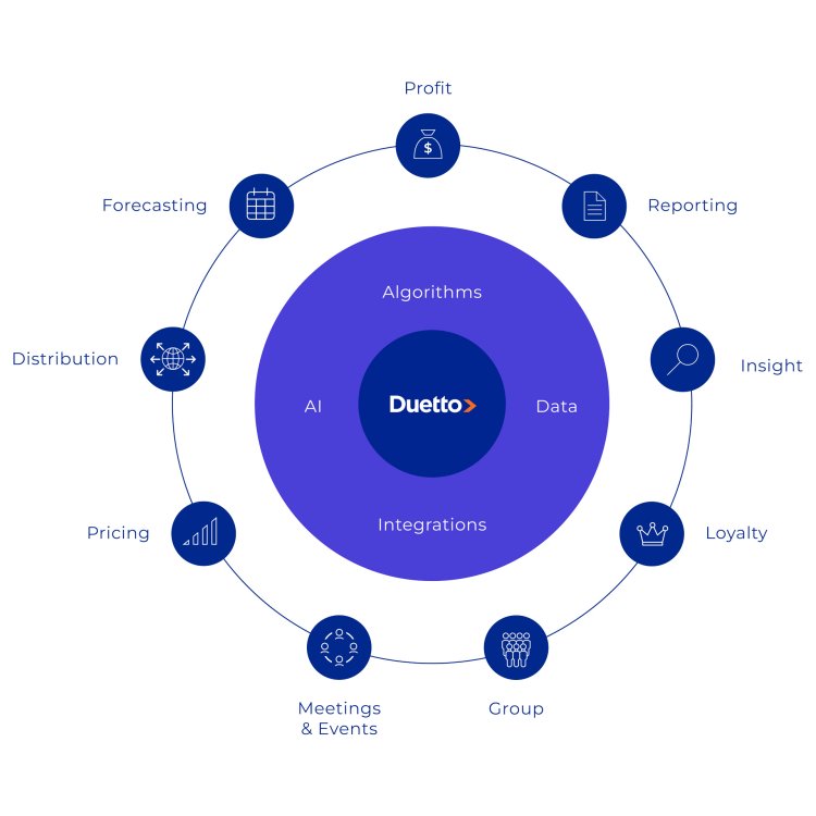 Duetto présente le Revenue & Profit Operating System