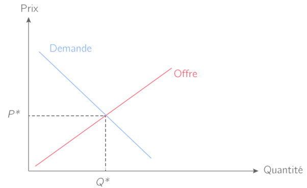 Demand curve graph