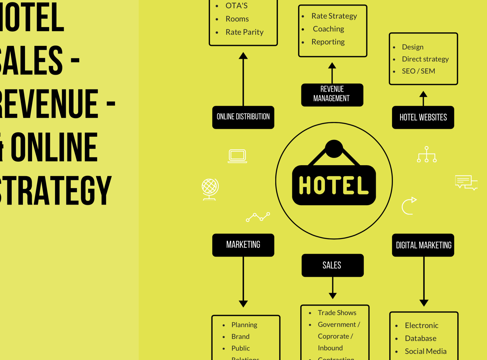 La pratique de l'overbooking en hôtellerie vise à optimiser la rentabilité mais nécessite une gestion rigoureuse des risques.