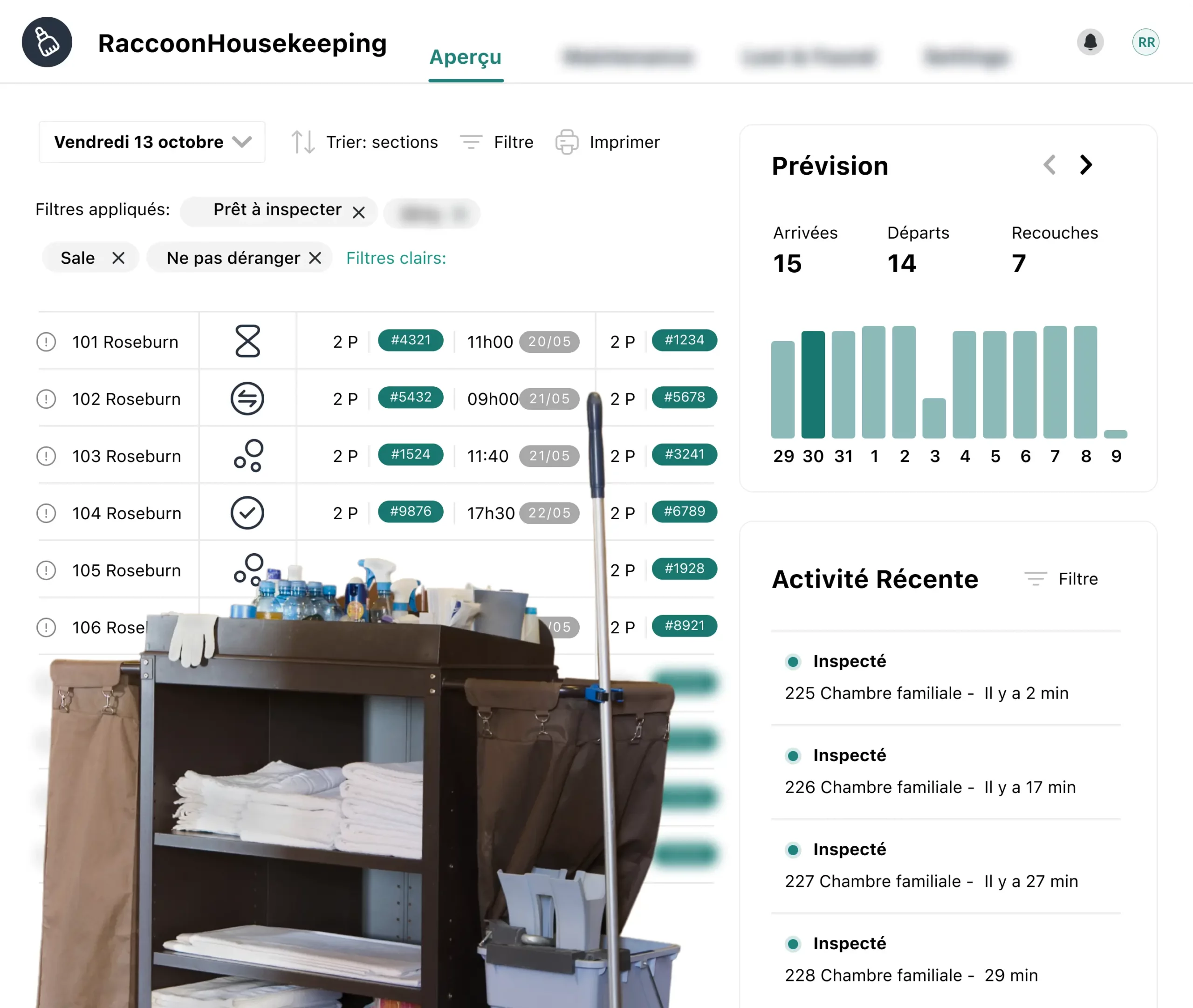 RaccoonHousekeeping : logiciel de gestion du ménage hôtelier qui fait le travail