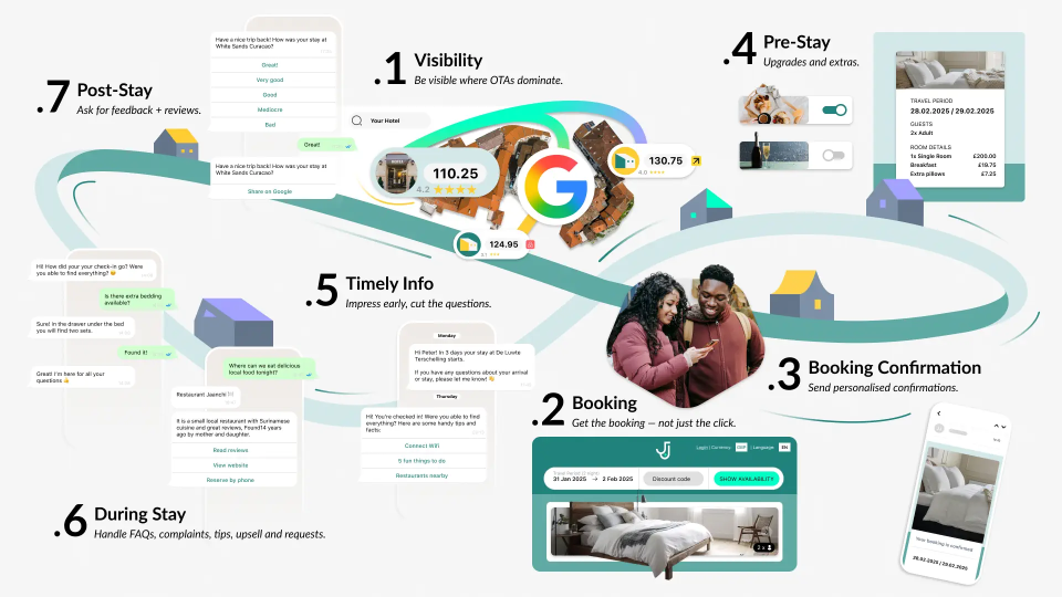 Meilleures applications de messagerie client pour hôtels en 2026