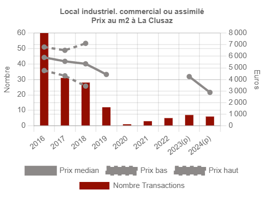 Exemple d'une valeur locative d'un établissement hôtelier à La Clusaz en Haute-Savoie 1 image 16