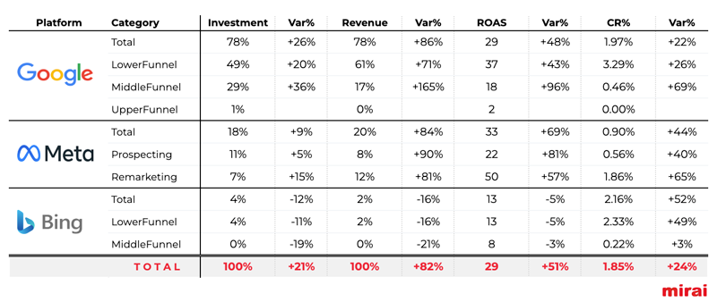 mirai black friday investissement hôtels