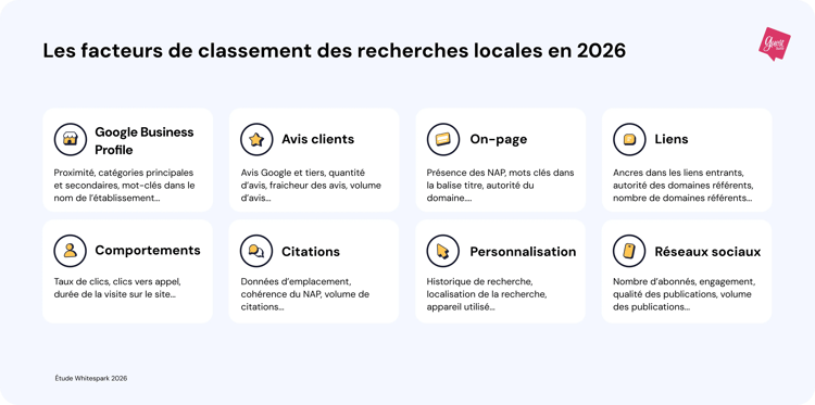 graphique_2_les_facteurs_de_classement_des_recherches_locales