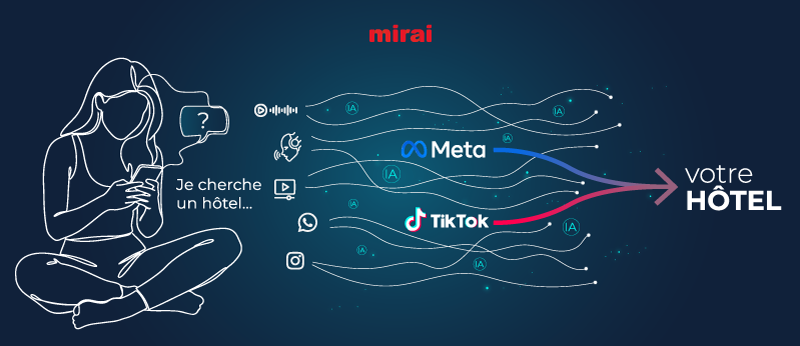 Les réseaux sociaux, dominés par TikTok et Instagram, deviennent essentiels pour capter de nouveaux voyageurs via l'IA d'ici 2027.