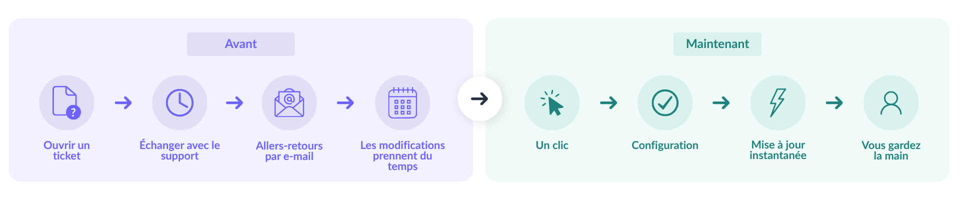 RoomRaccoon Introduit des Outils de Self-Service pour Accélérer et Simplifier la Gestion Hôtelière Indépendante