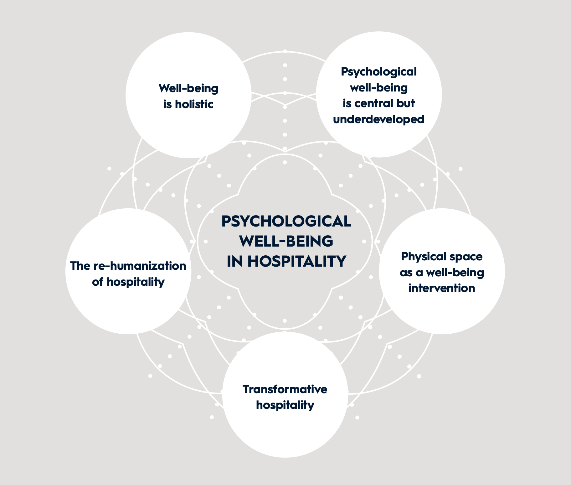 Le rapport 2026 sur le bien-être psychologique révèle l'impact crucial du bien-être des employés sur l'expérience client.
