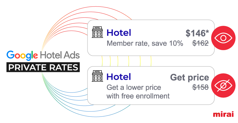 Mirai Introduit l'Affichage Personnalisable des Private Rates dans les Annonces Google Hotel Ads pour Plus de Flexibilité